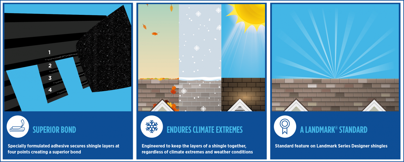 Three blue-toned panels showing a sun over water and sky, with light rays and a dark abstract shape on the left
