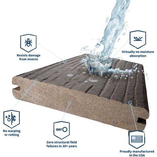 Composite decking board with water splashing on it, highlighting insect resistance and low moisture absorption.