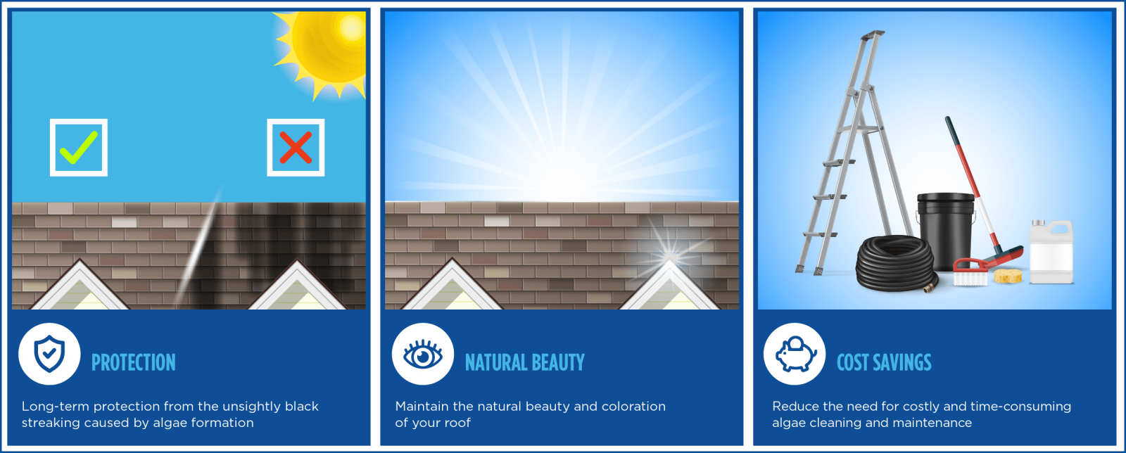 Solar panels in three blue panels: checkmark and X, sunlight over roof, and ladder with tools and wires