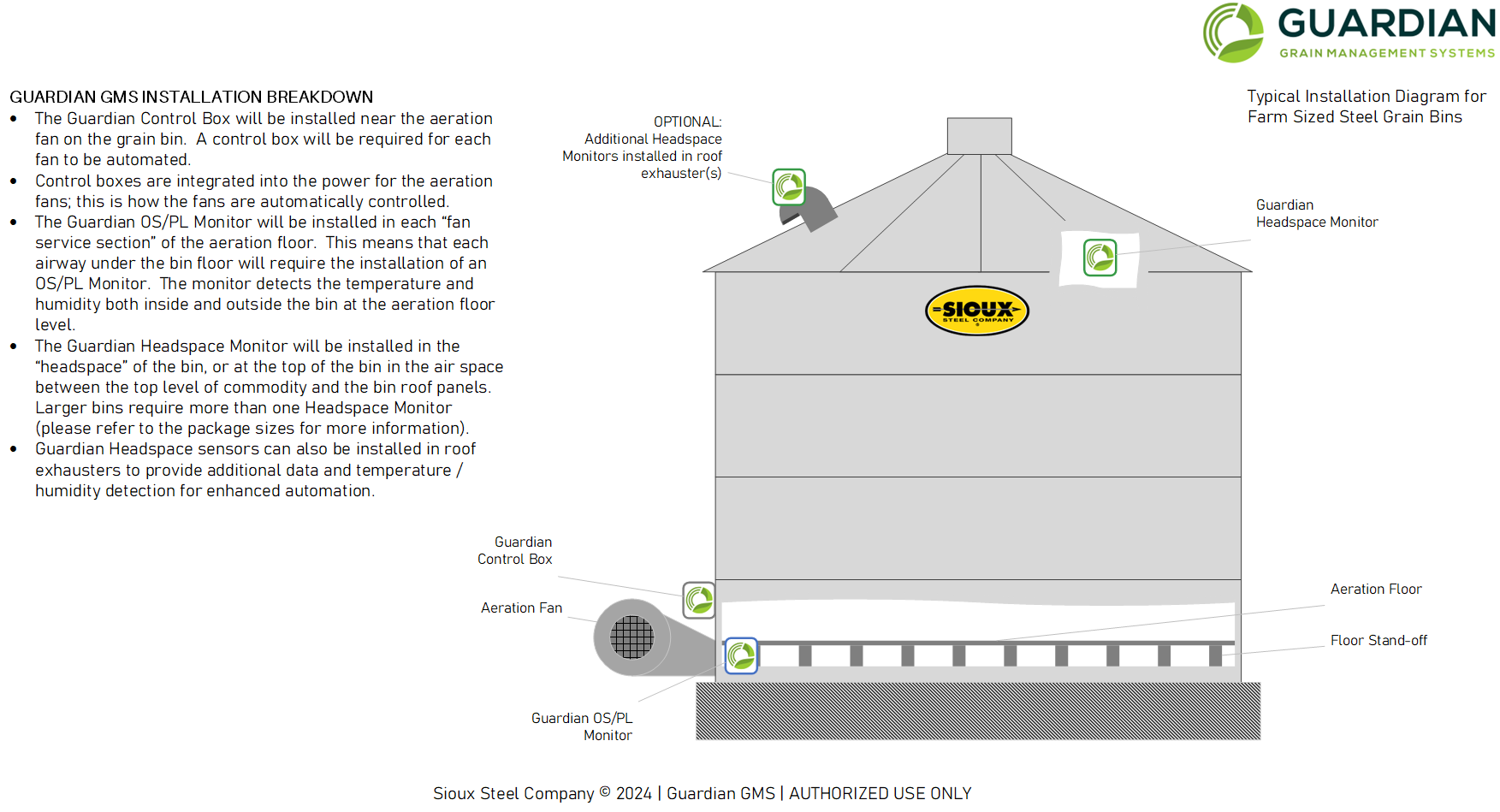 Guardian Grain Installation Diagram