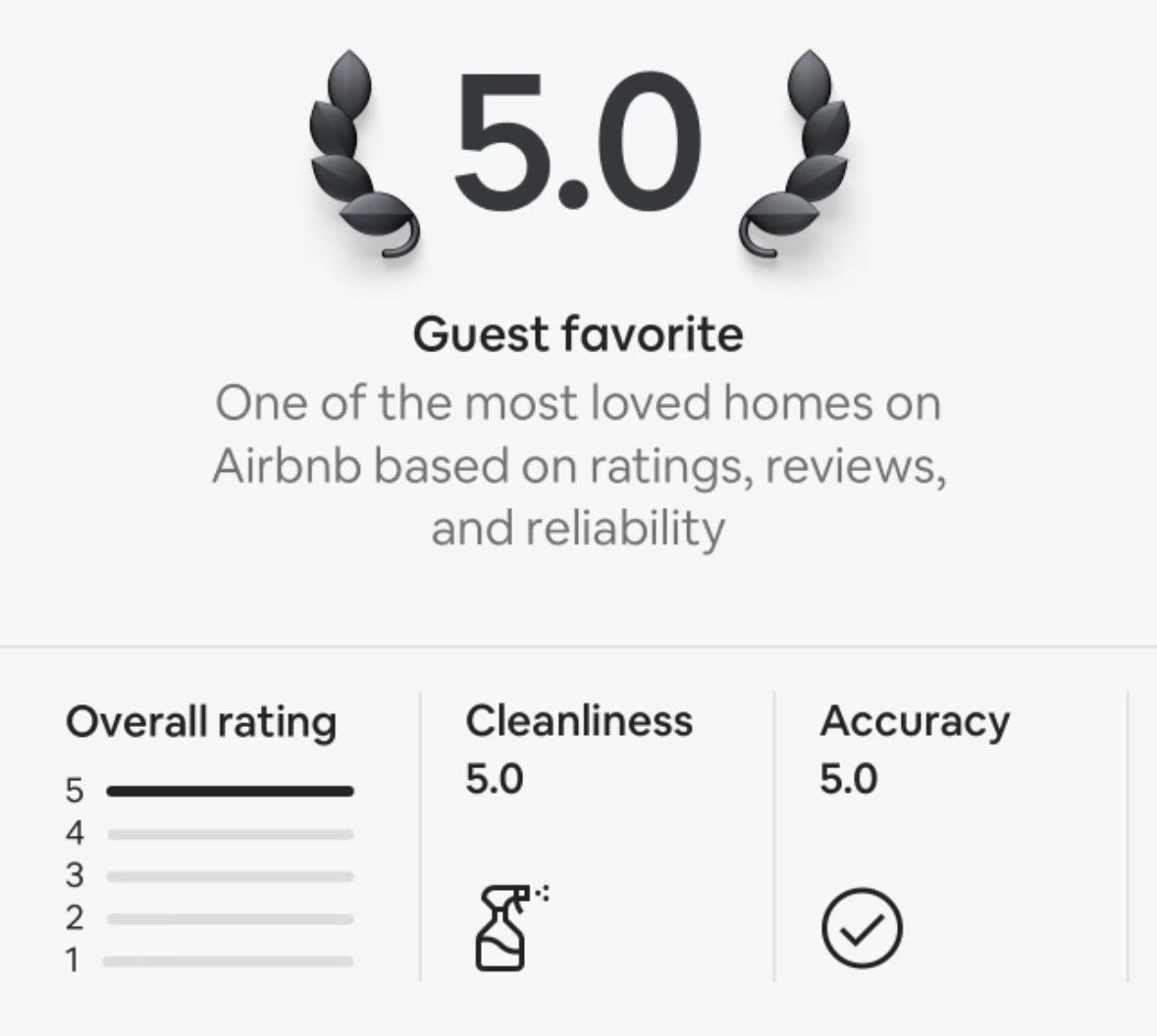 Airbnb listing with a 5.0 rating. Airbnb listing with a 5.0 rating.
