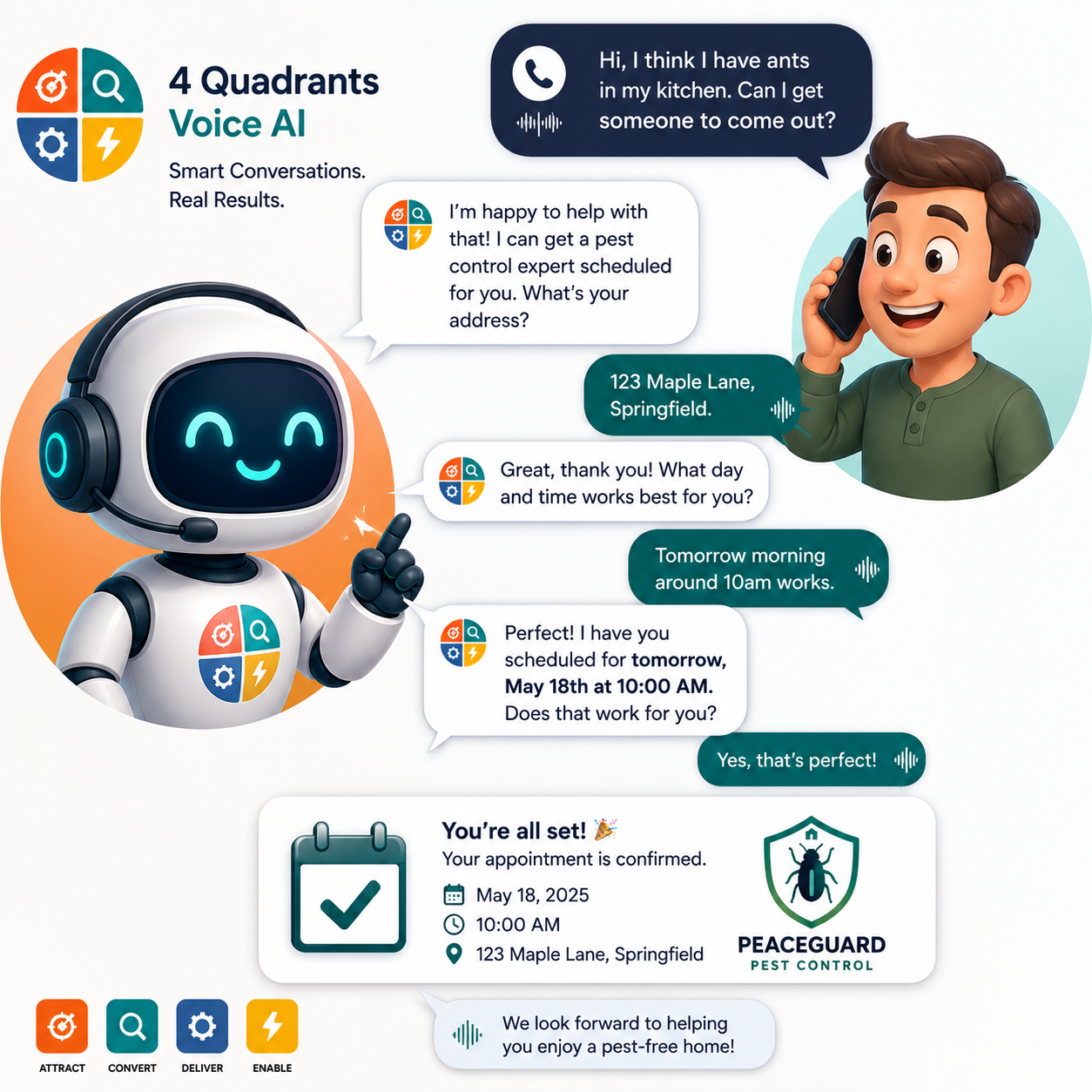 4 Quadrants voice AI chatbot infographic with robot, chat bubbles, and customer support icons