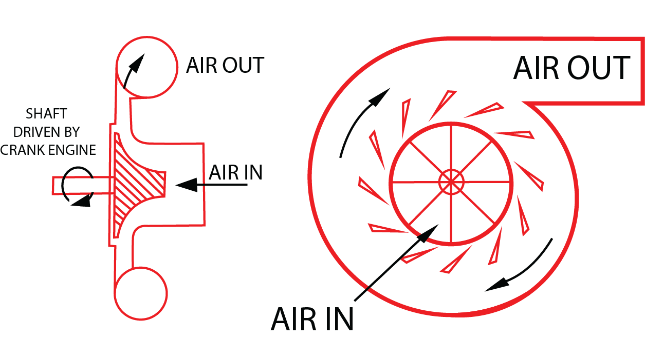 Centrifugal Supercharger