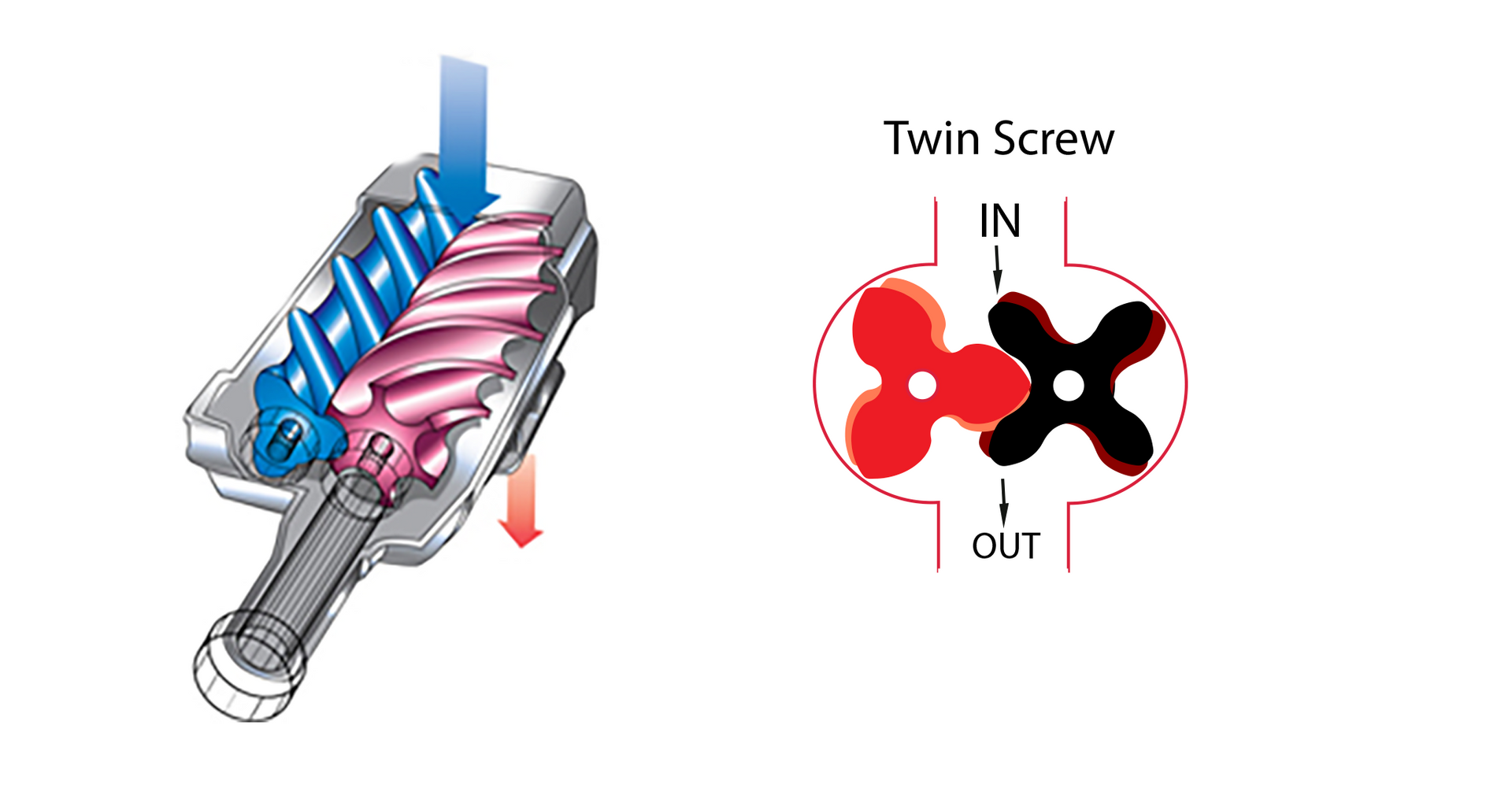 Twin Screw Supercharger