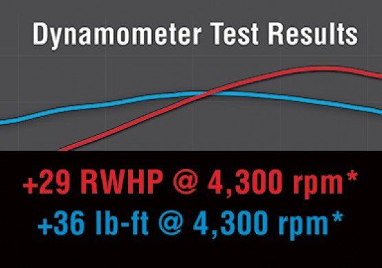 2015-2017 Ford Mustang ROUSH GT Performance Pac - Level 2