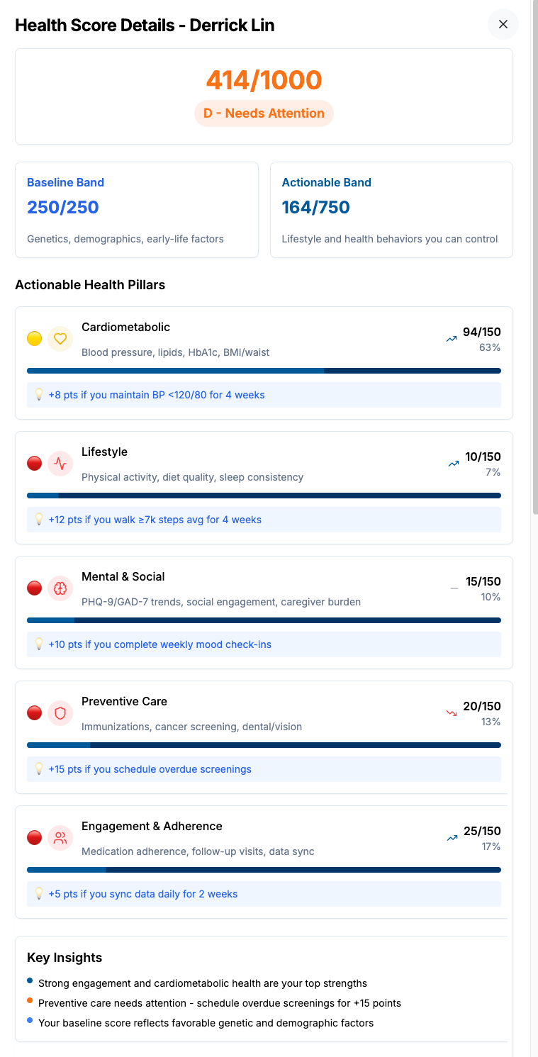 Click to enlarge HealthScore details: baseline and actionable bands, five actionable health pillars, and key insights