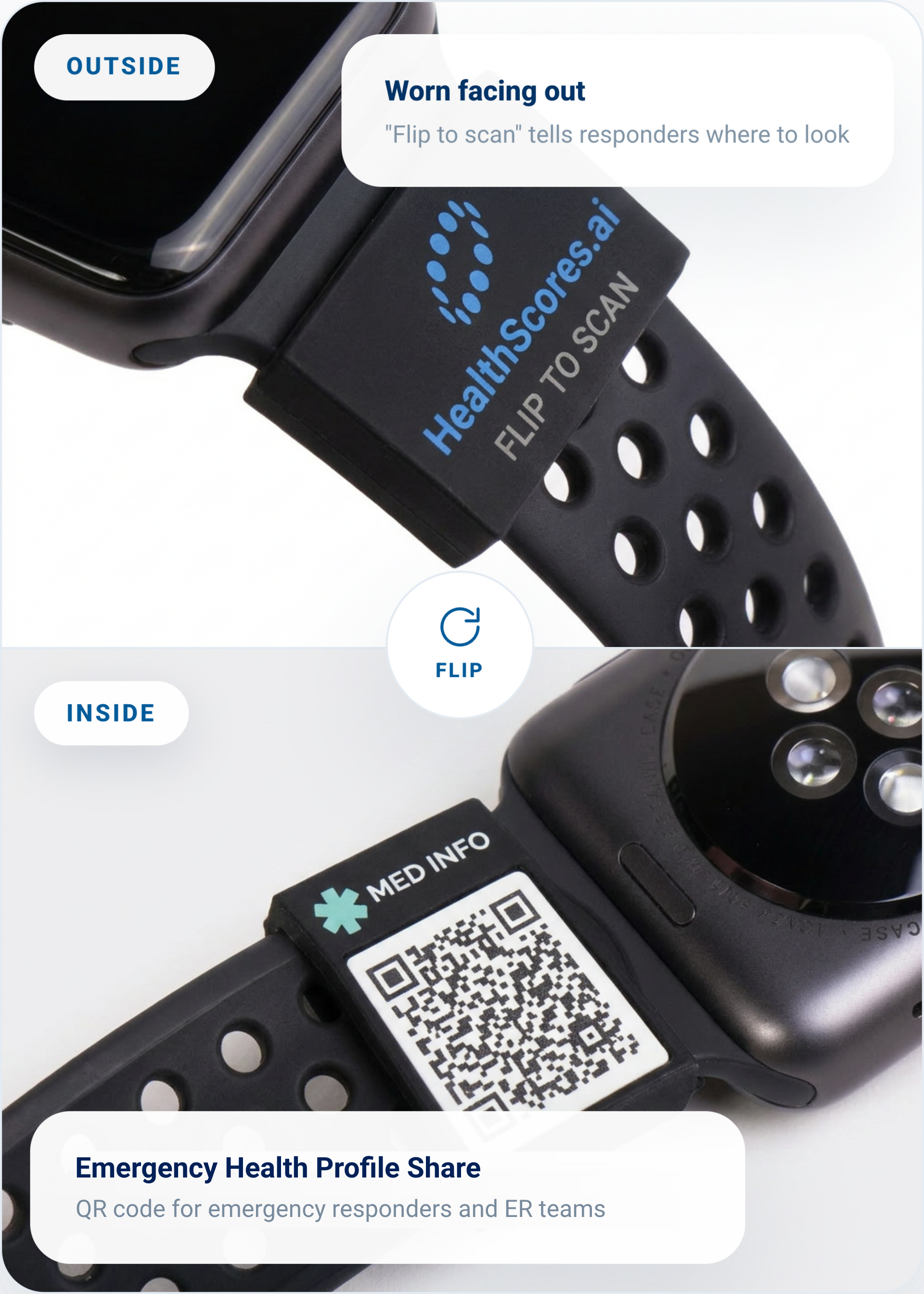 HealthScores.ai silicone sleeve on a watch band: the outside shows the HealthScores.ai logo and Flip to scan, the inside holds an Emergency Health Profile Share QR code for emergency responders and ER teams