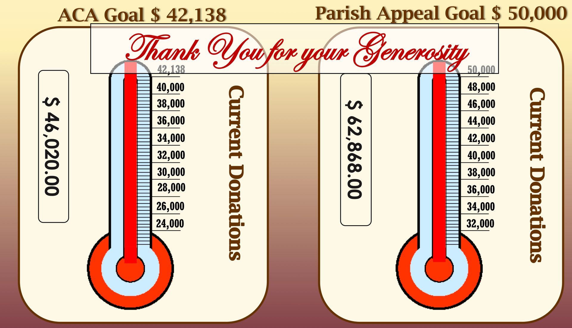 We reached our goal. Thank you for your generousity.