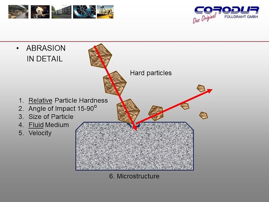Corodur Wear Solutions Slide 16 - Welding Equipment & Services in Townsville