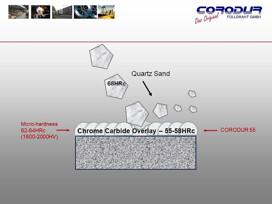 Corodur Wear Solutions Slide 17 - Welding Equipment & Services in Townsville