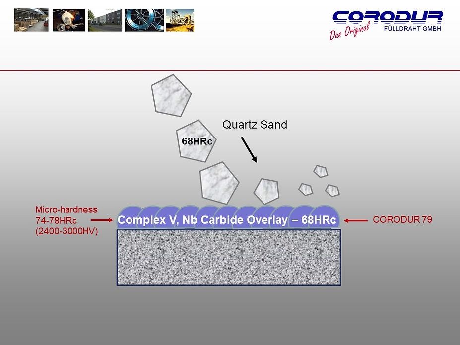Corodur Wear Solutions Slide 18 - Welding Equipment & Services in Townsville