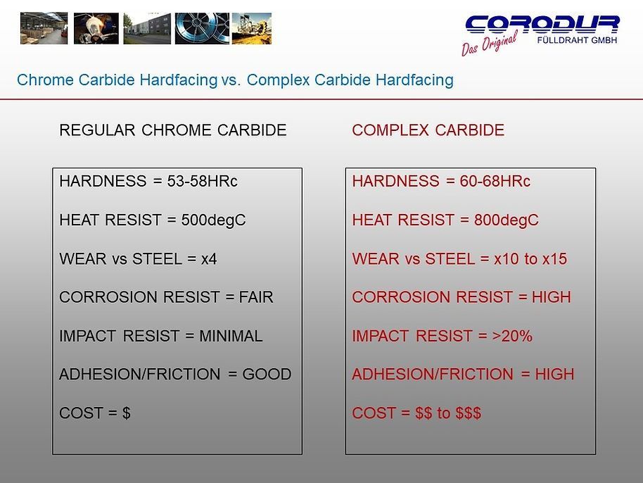 Corodur Wear Solutions Slide 22 - Welding Equipment & Services in Townsville