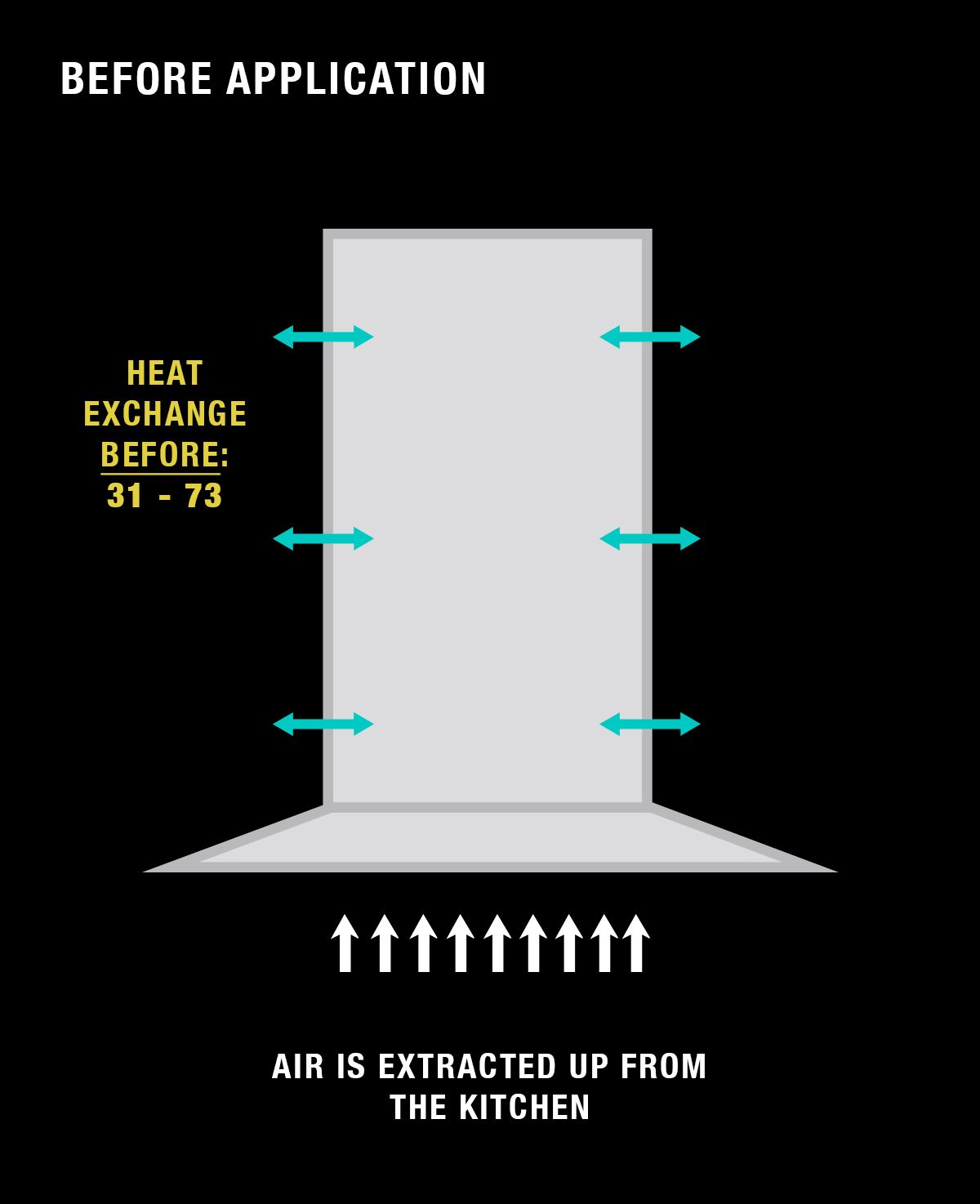 Diagram of a kitchen hood before application, showing heat exchange and air extraction.