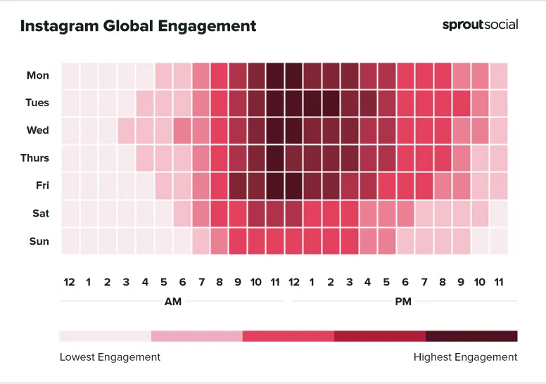 best time to post on instagram chart