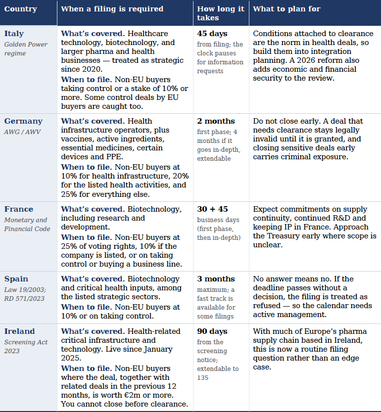 Table comparing European countries’ smoking regulations, with columns for country, tobacco use, and restrictions.