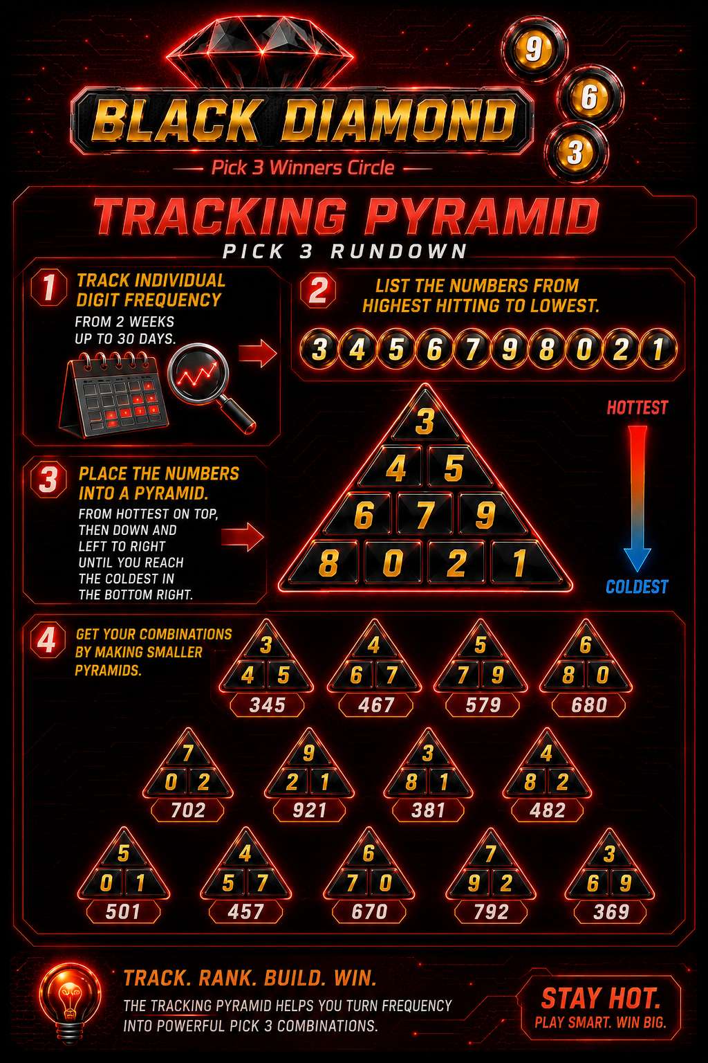PYRAMID PICK LOTTERY RUNDOWN
