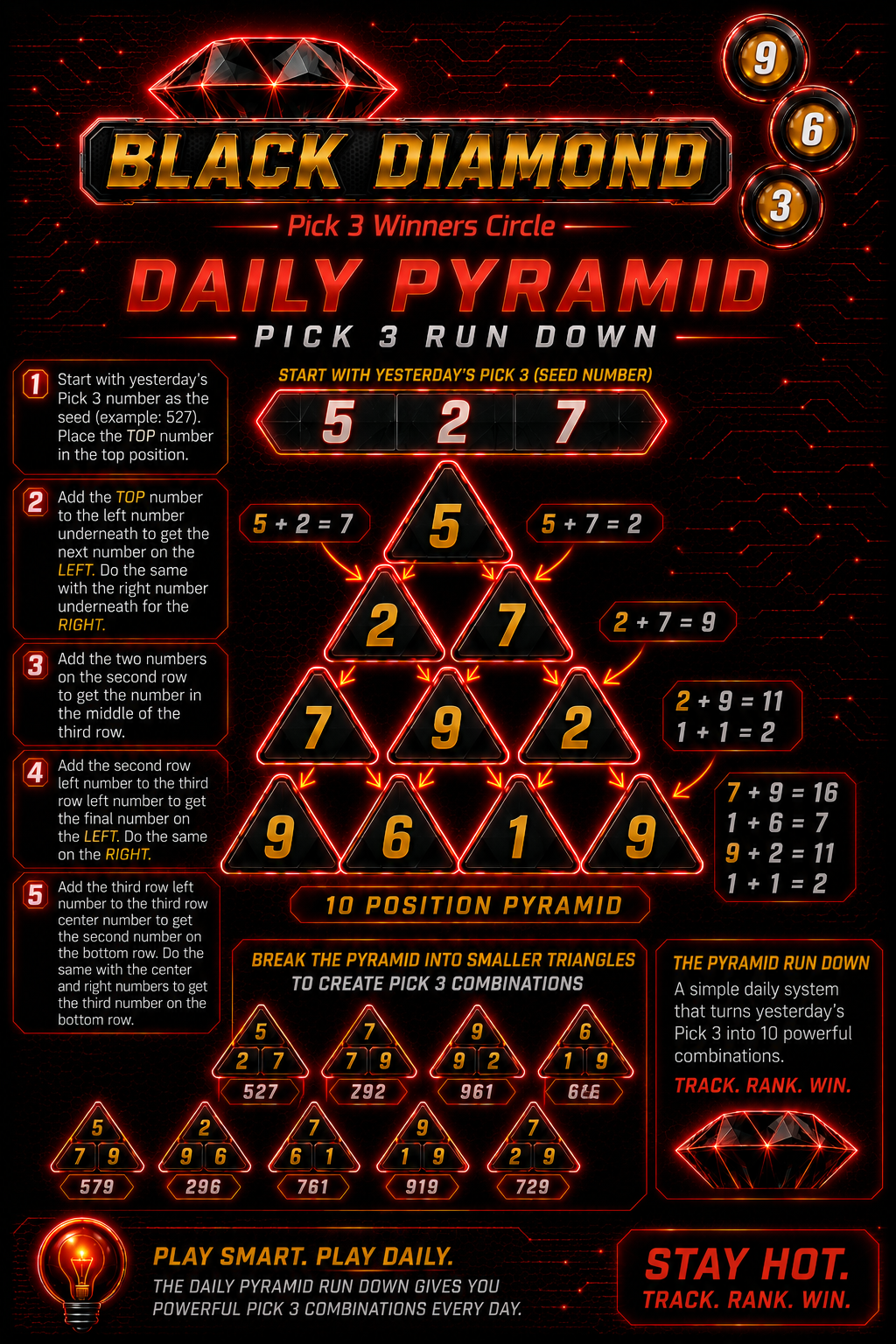PYRAMID PICK 3 RUNDOWN