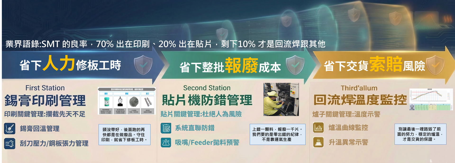 SMT 產線現場