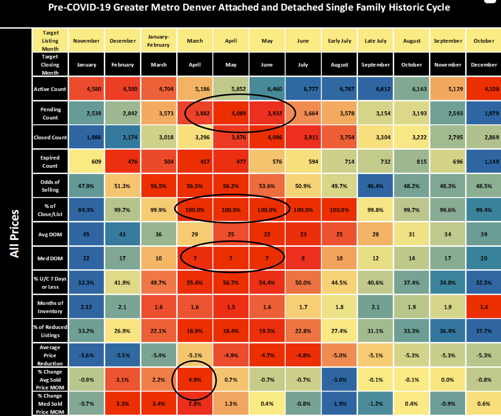 Heatmap showing pre-COVID-19 Denver metro single-family home prices, with highlighted areas of price increases.