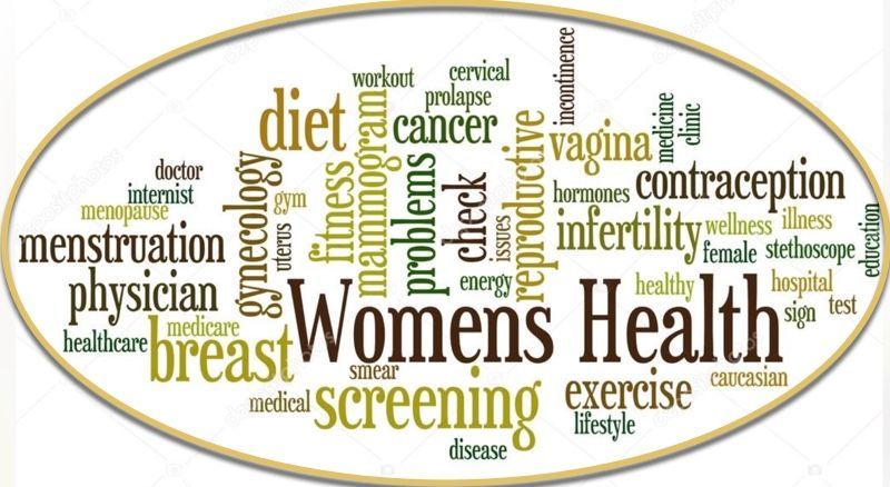 Word cloud about women’s health, with words like screening, contraception, menopause, and breast cancer.