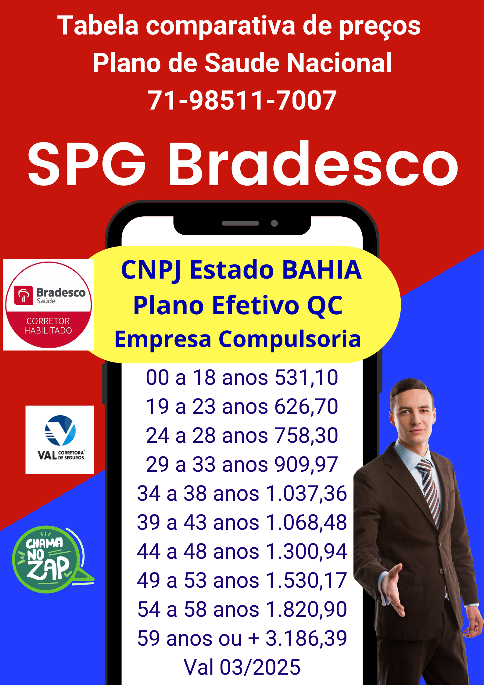 Valores planos de Saude para Empresas em Salvador
