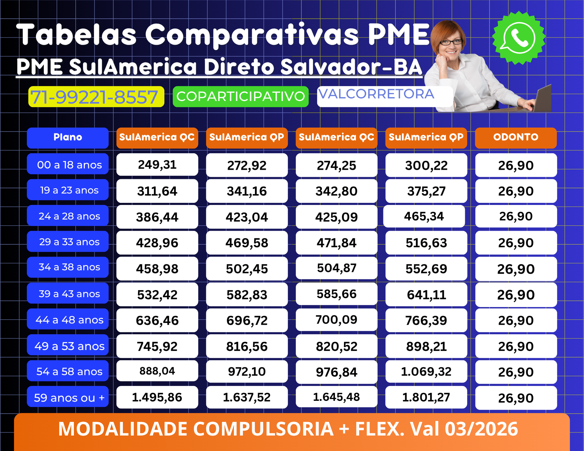 Salvador: Tabelas Comparativas de Planos de Saude para Empresas em Salvador-BA