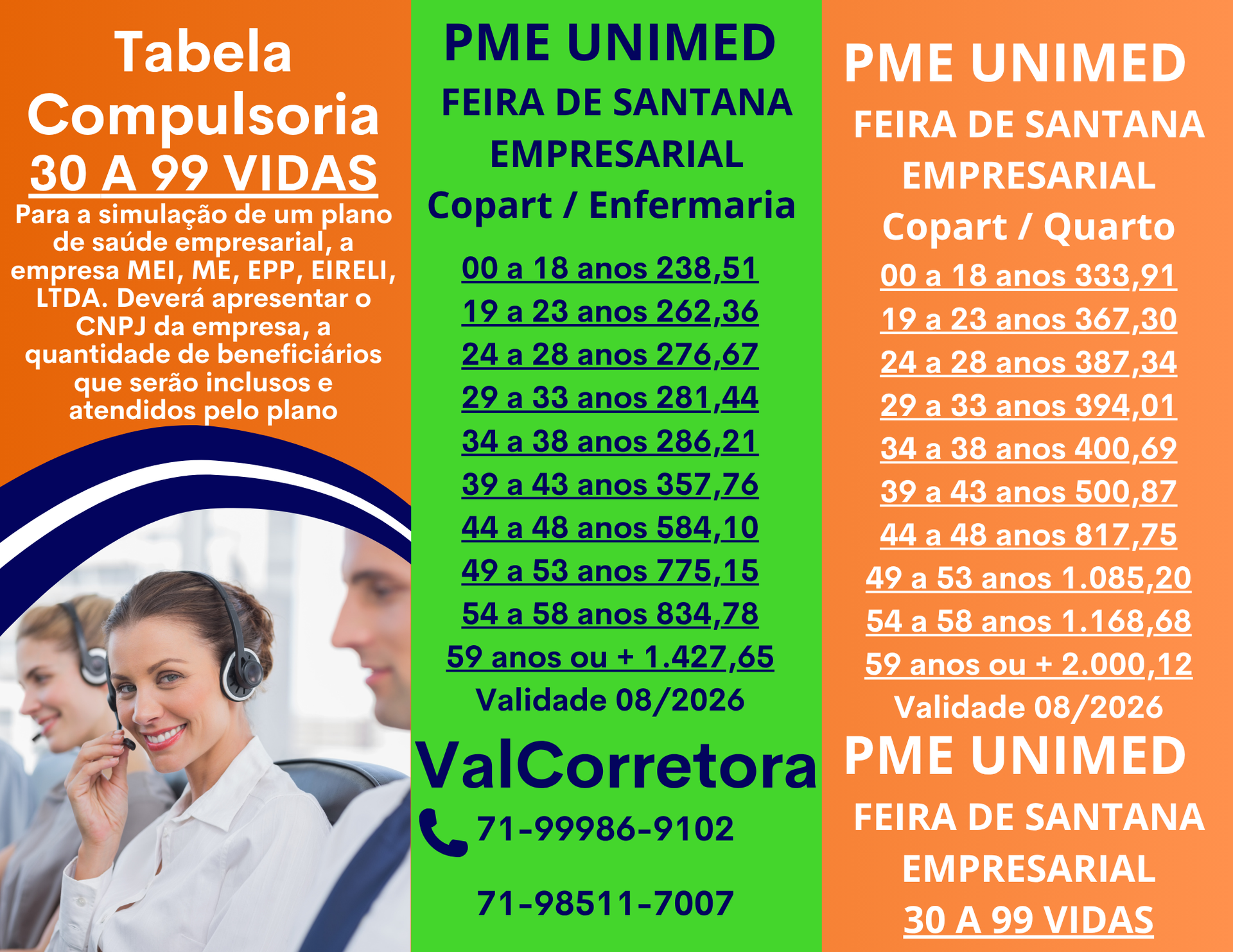 Tabelas dos preços médios dos Planos de Saude para Empresas