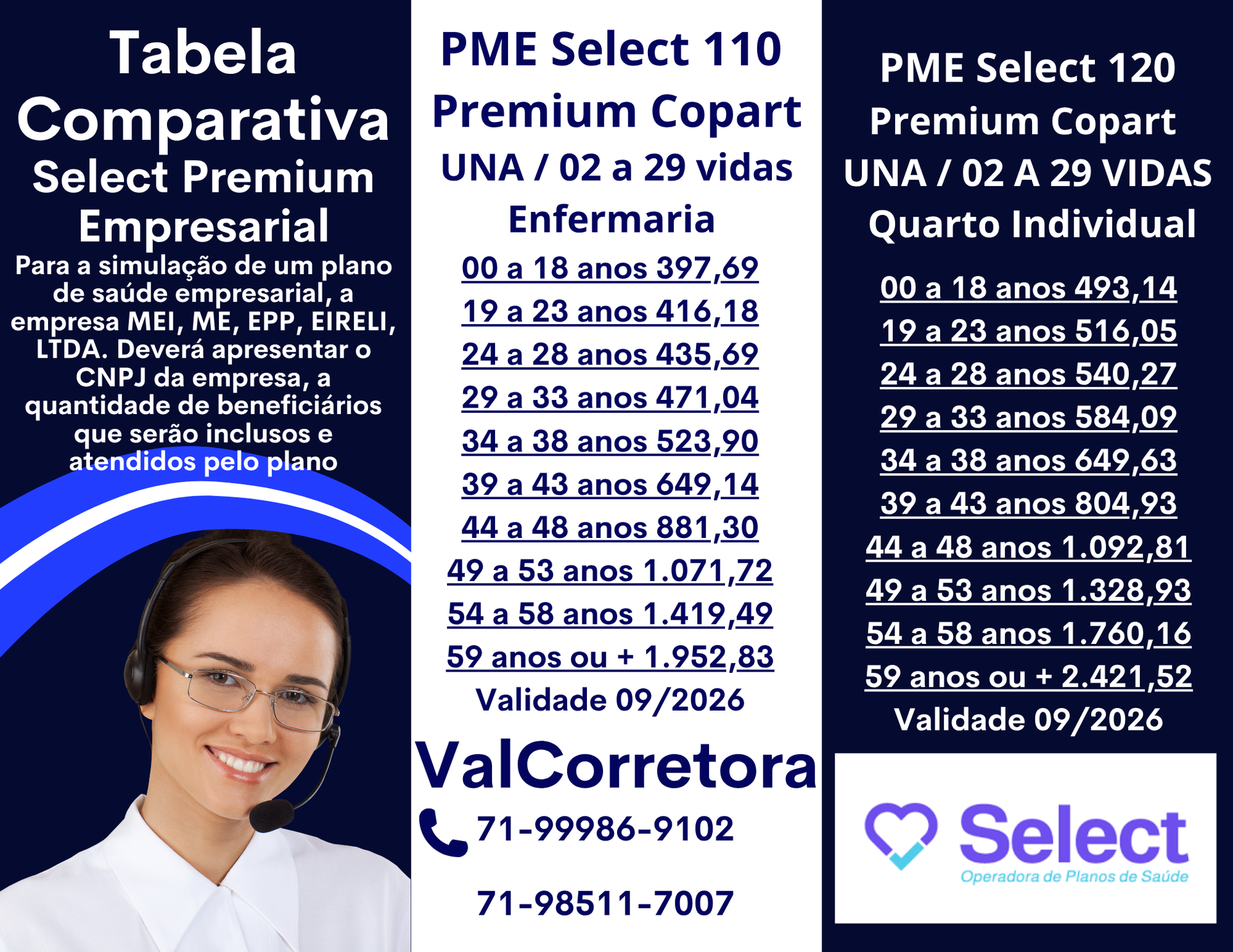select saude, Salvador (BA) Tabelas Comparativas dos Planos de Saude para Empresas