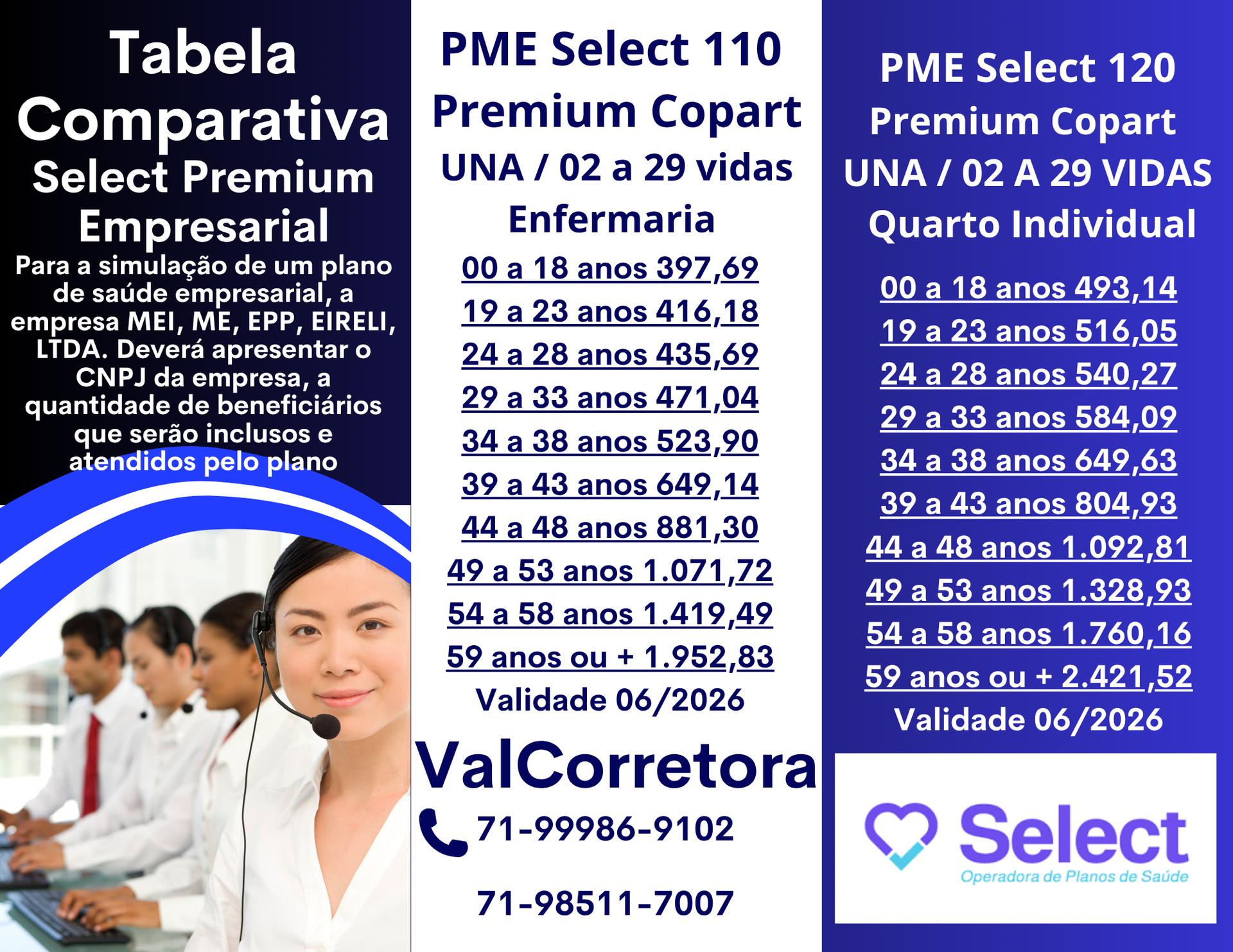 tabela de preço select saude para empresas, Tabelas dos preços médios dos Planos de Saude para Empresas, planos de saude na bahia