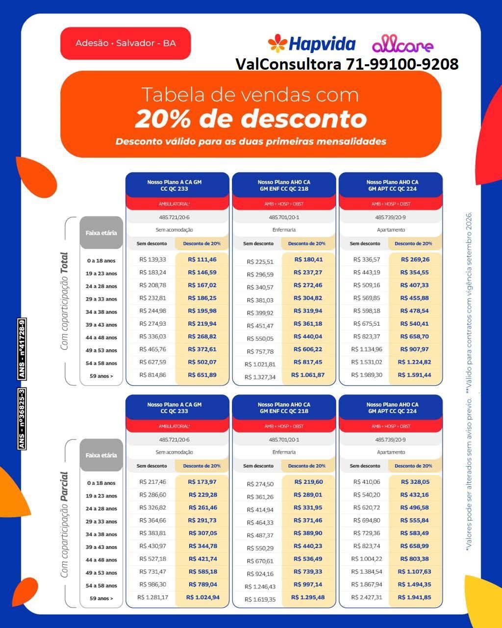 Tabelas de preços hapvida planos de saude por categoria profissional, hapvida