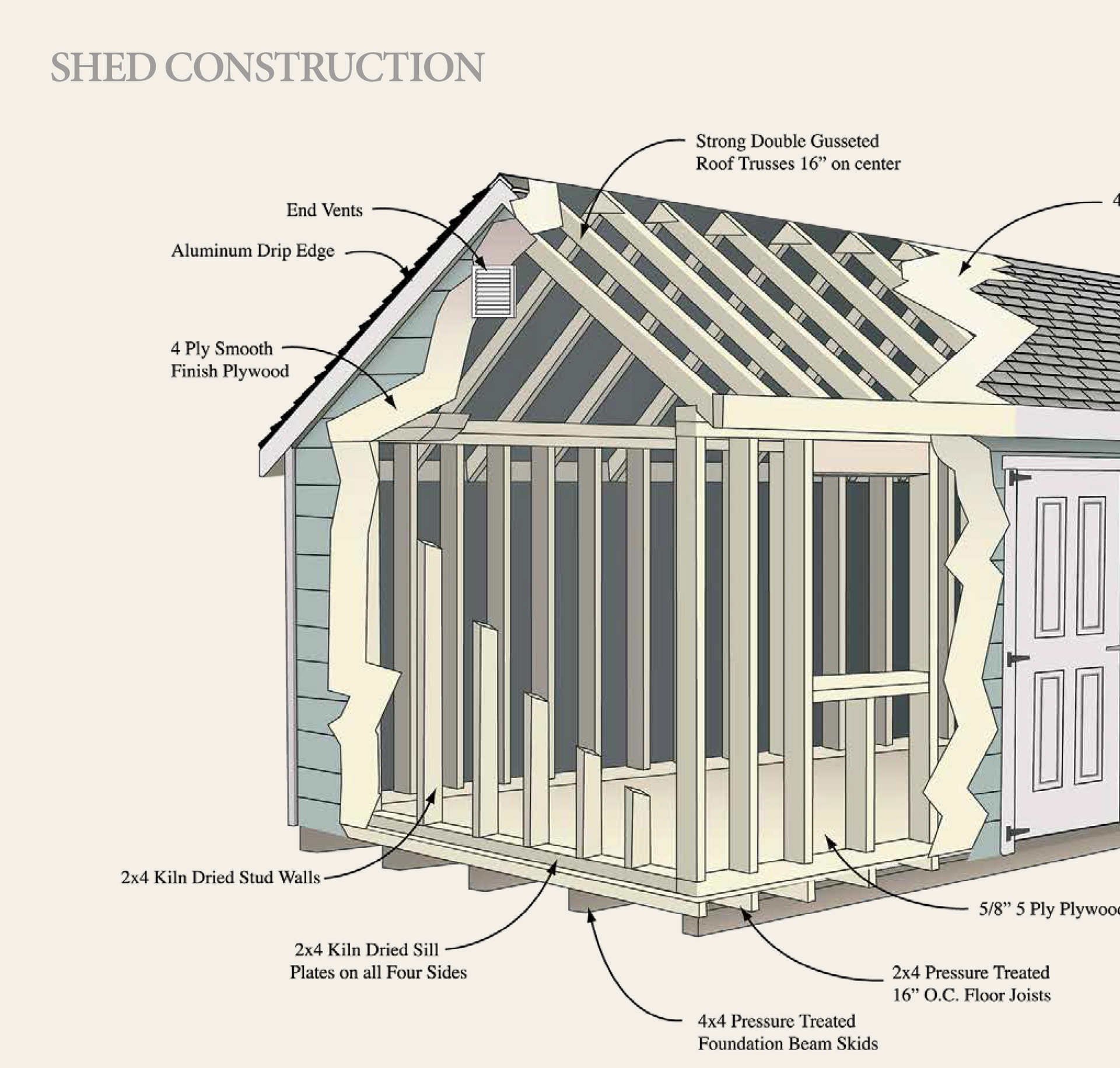 diagram of a shed a diagram of a shed construction showing the roof and walls