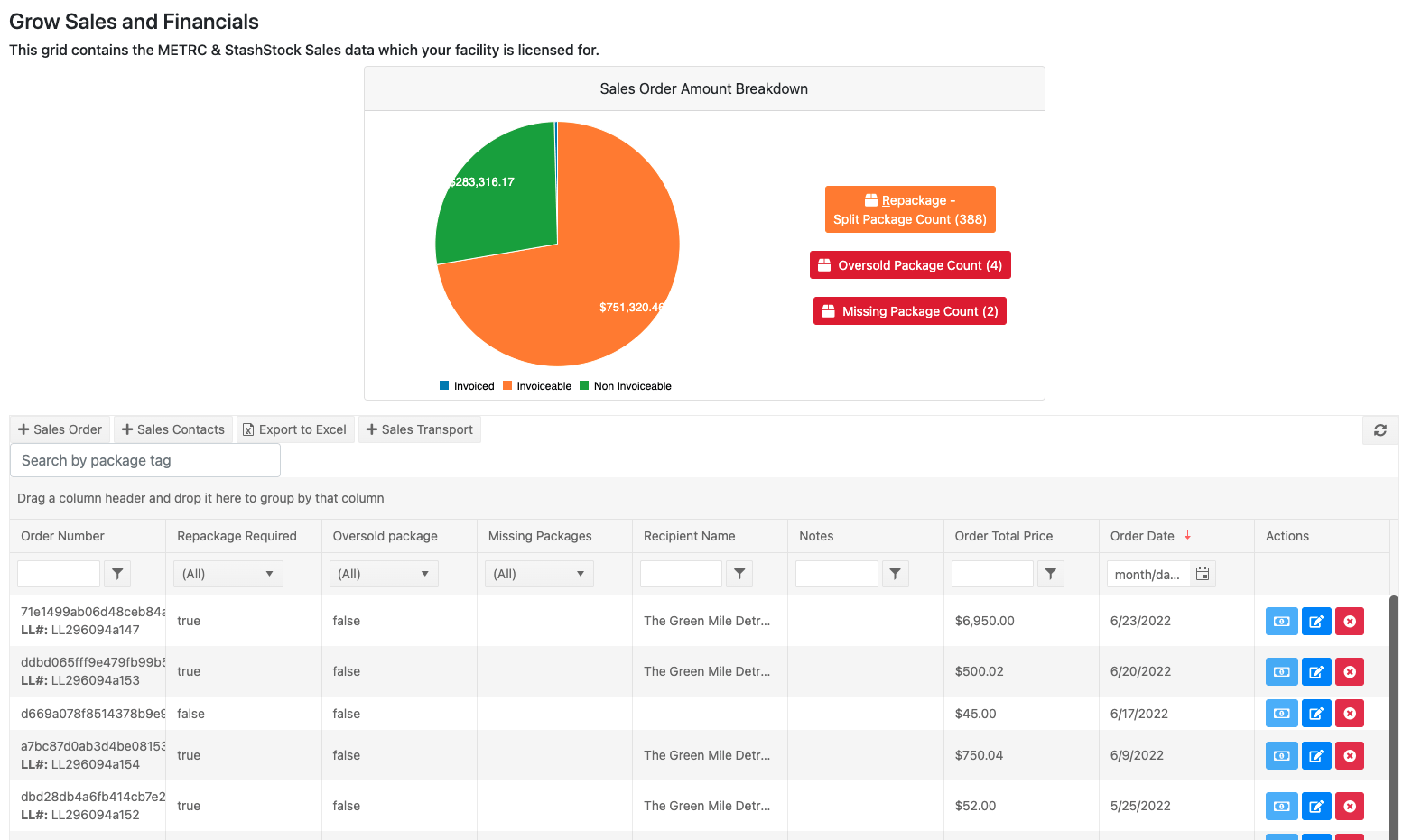 Sample grow sales and financials data used on StashStock's CannaSales page
