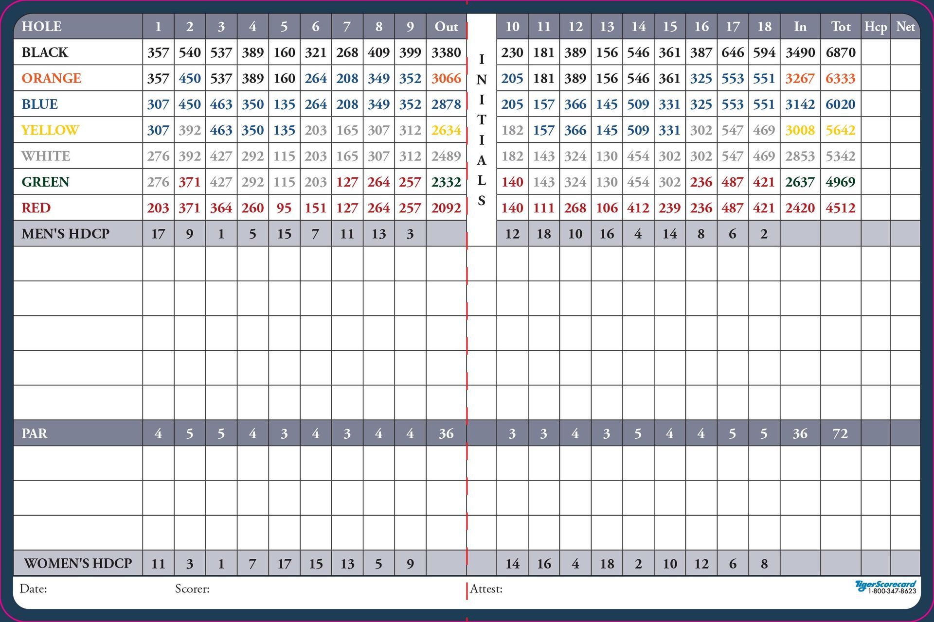 A scoreboard with a grid of numbers starting with 1