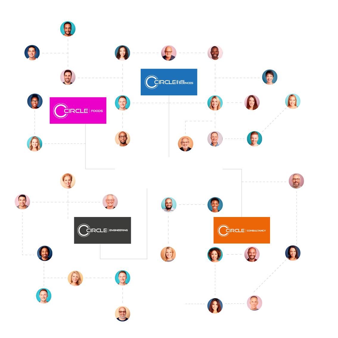 A group of people are connected to each other in a network.