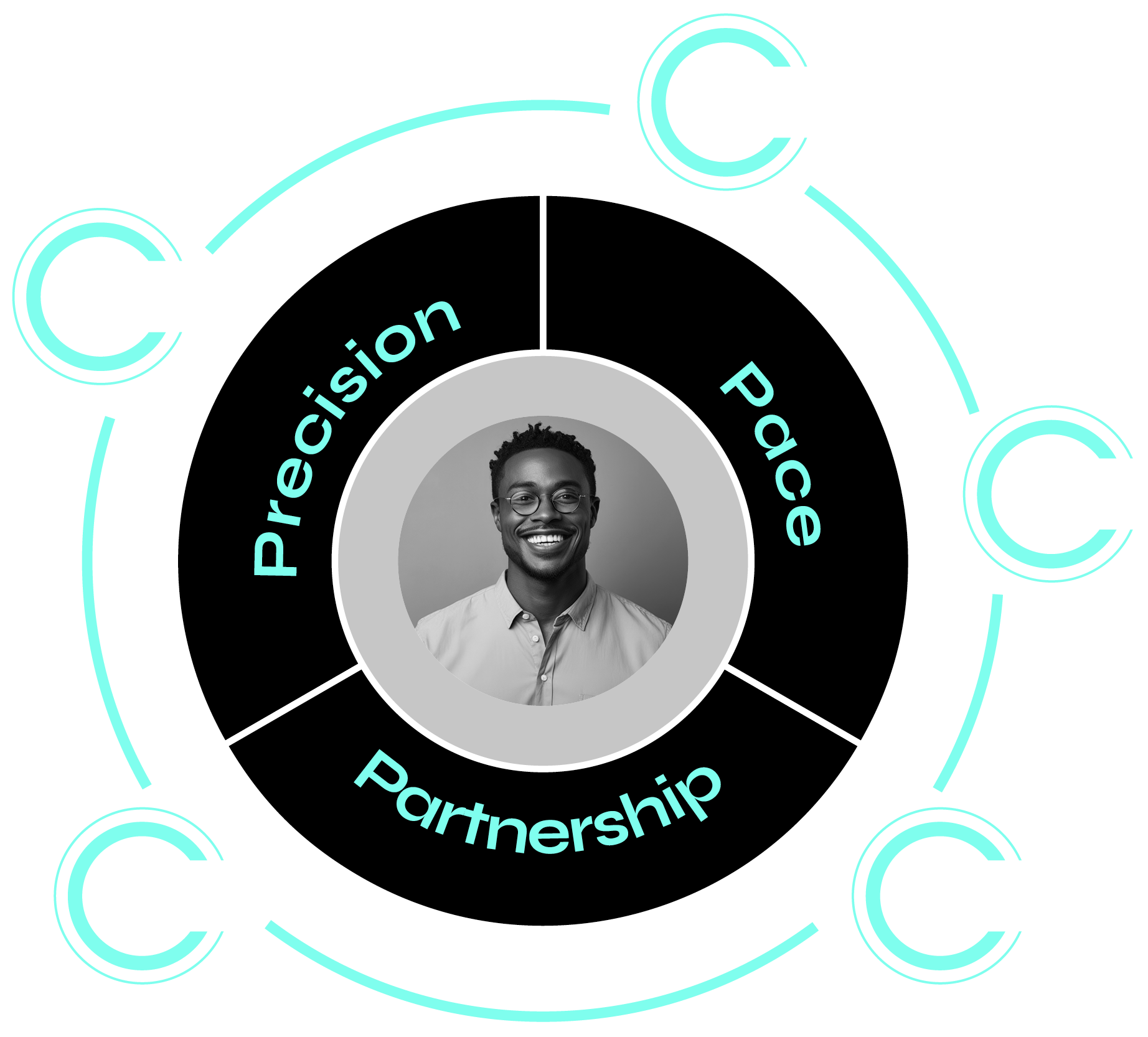 A black and white photo of a man in a circle with the words precision pace and partnership