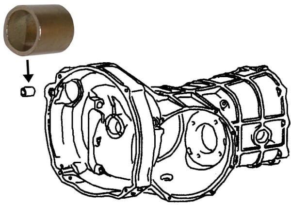 Startmotor geleidebus