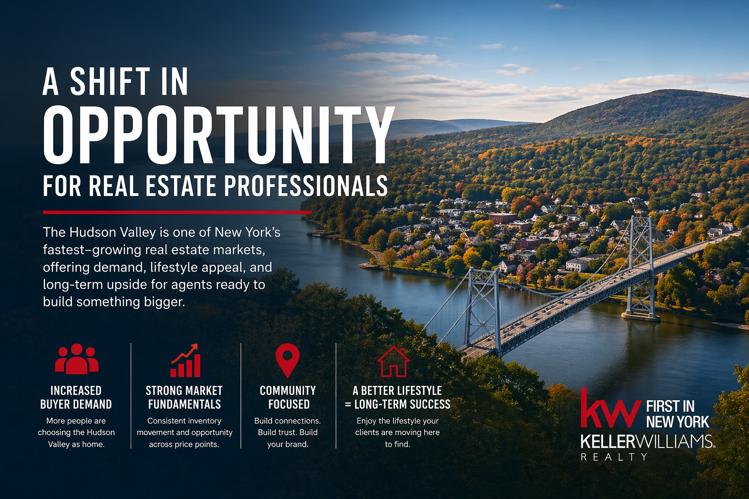 Hudson Valley landscape with river, bridge, and town highlighting real estate growth and career
