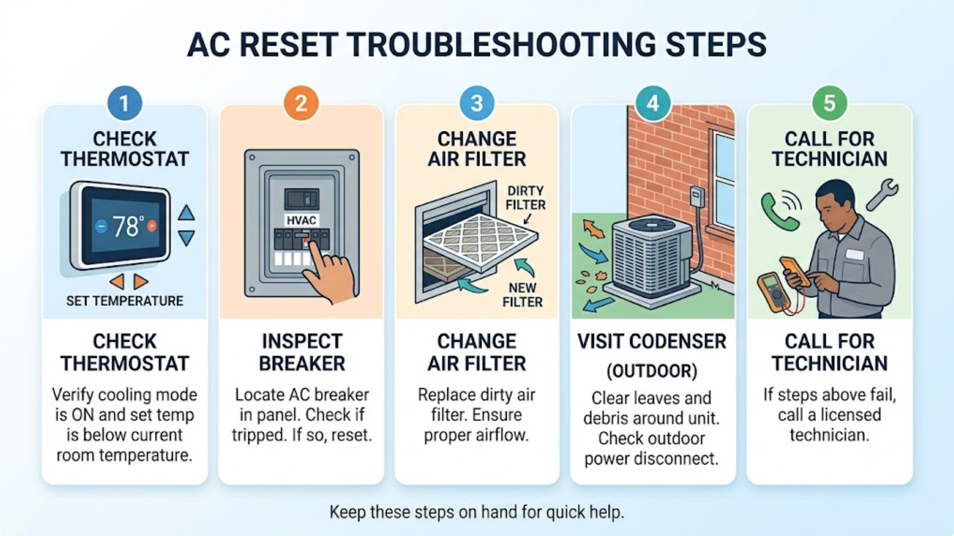 reset air conditioner troubleshooting steps