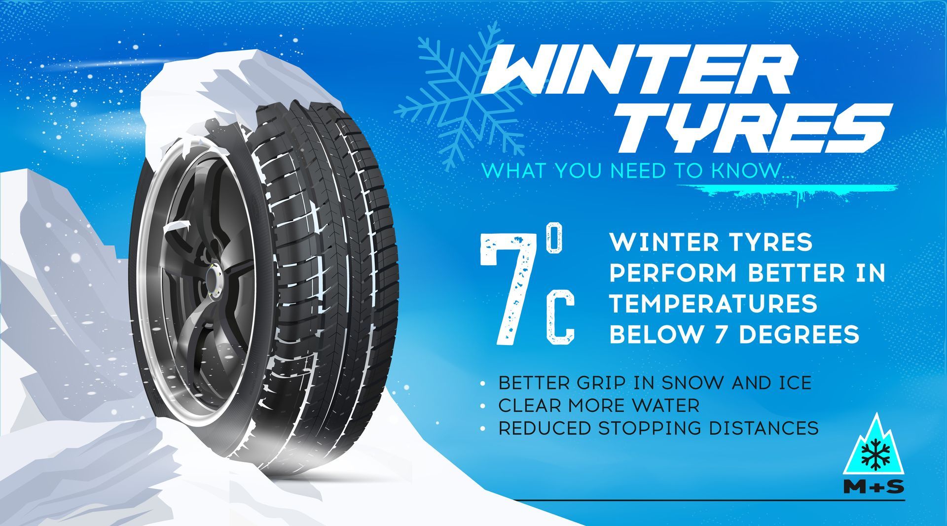 How Cold Weather Affects Your Tire Grip and Handling | JC Motors