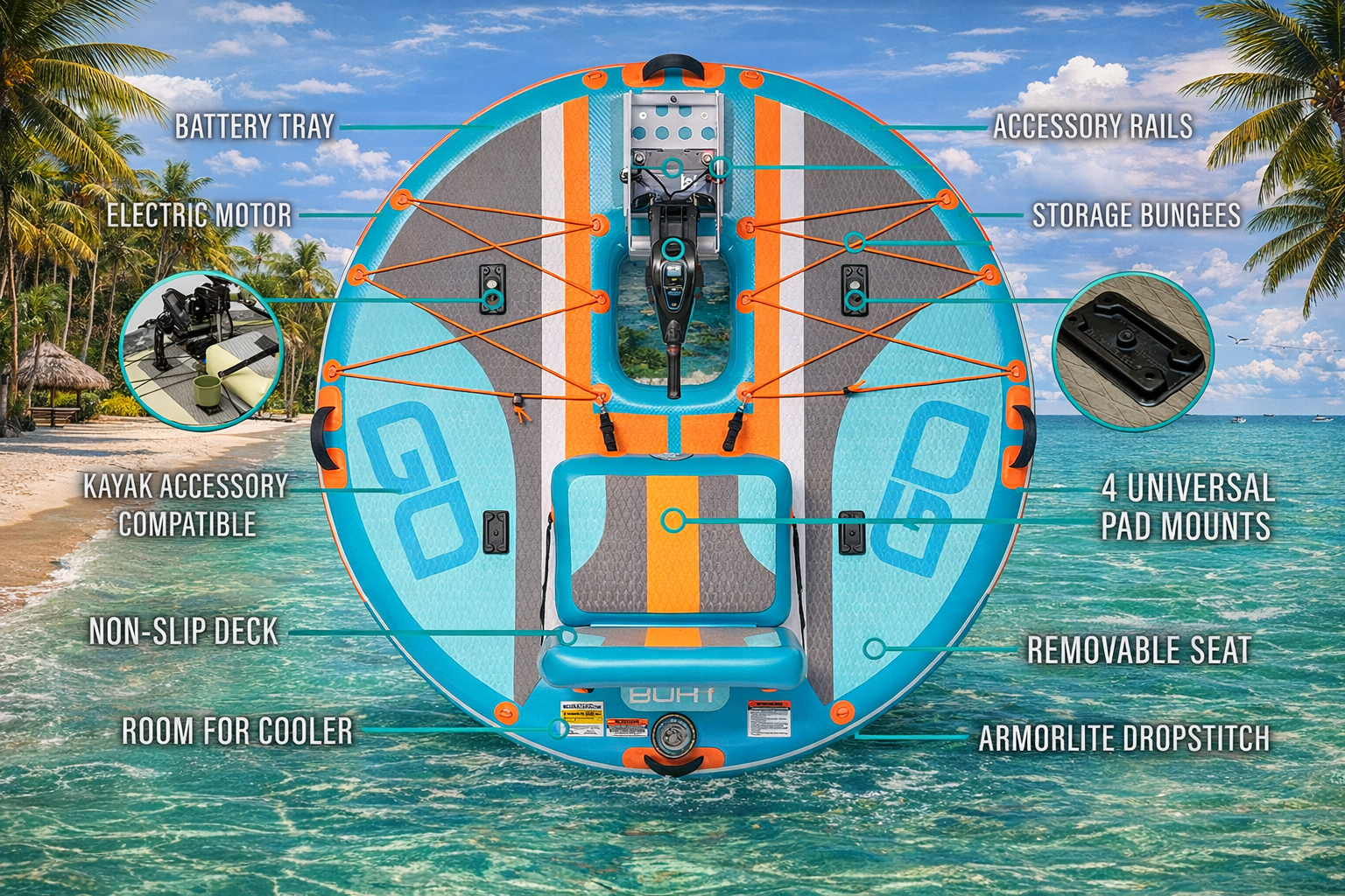 Annotated teal kayak with labeled gear and storage compartments on water.