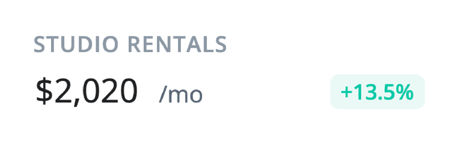 Studio rentals are $2,020/mo, +13.5% increase.