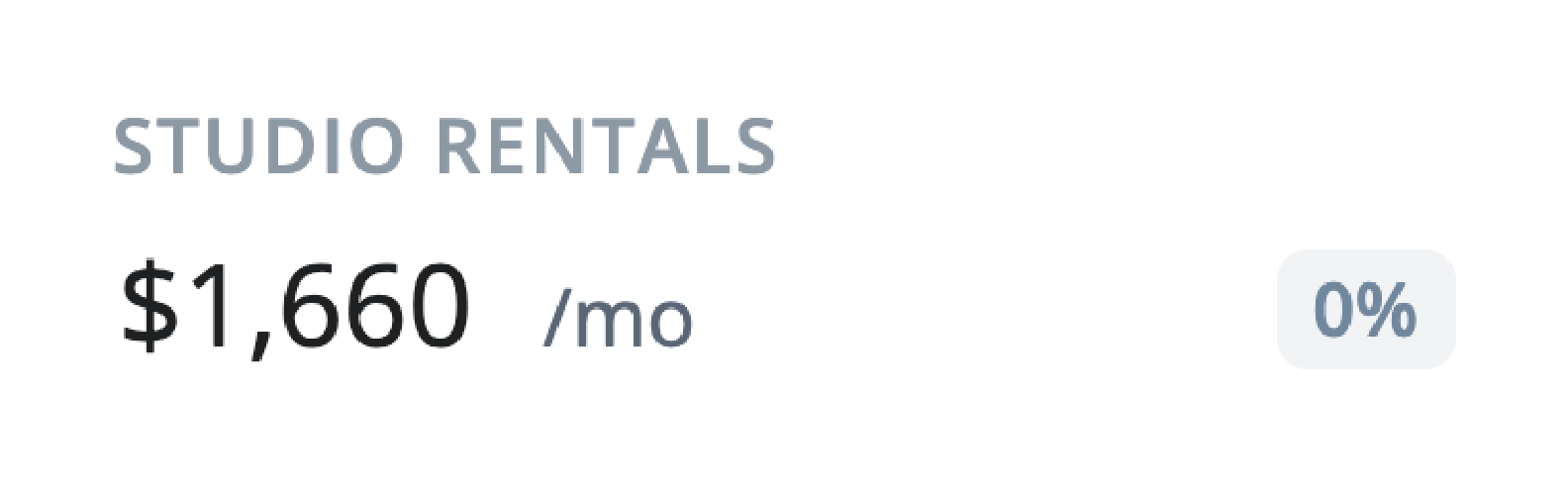 Studio rentals cost $1,660 per month, with a 0% availability rate.