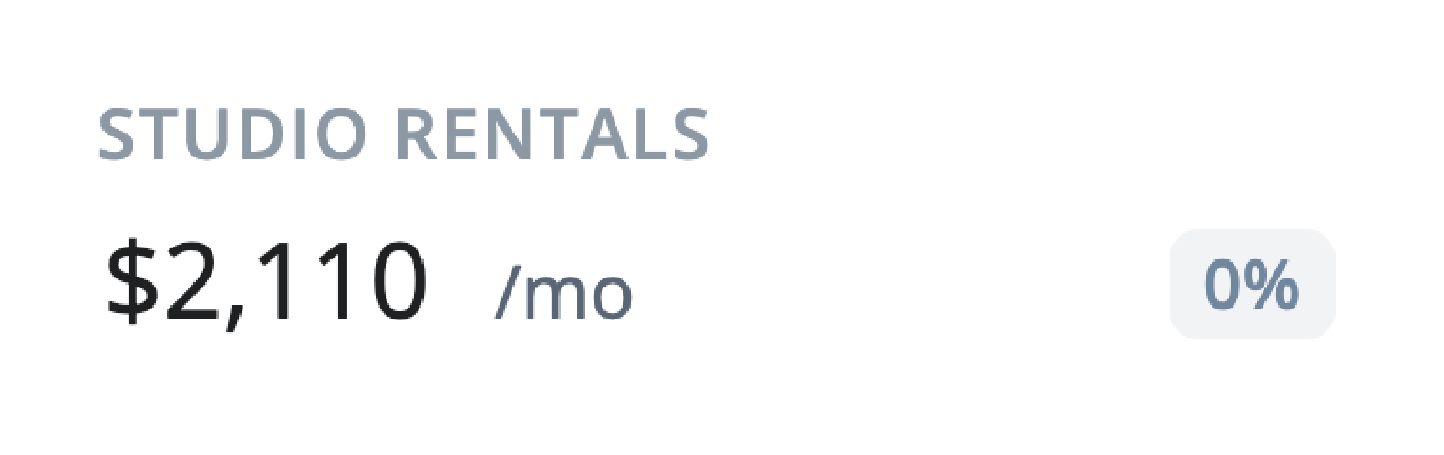 Studio rentals at $2,110 /mo. 0% in a light gray box.