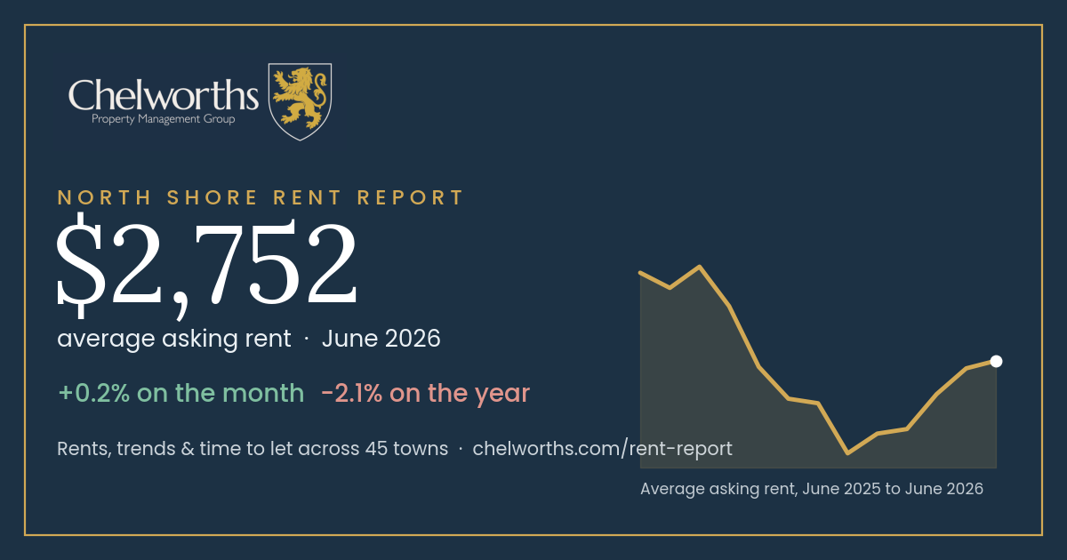 Chelworths North Shore Rent Report banner with gold rent trend line and lion crest on navy