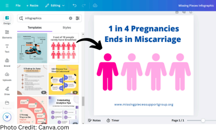 A computer screen shows a graphic that says 1 in 4 pregnancies ends in miscarriage