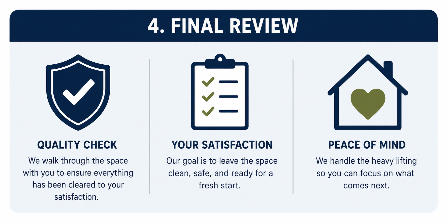 4. Final review banner with shield, checklist, and house icons for quality check, satisfaction, and peace of mind