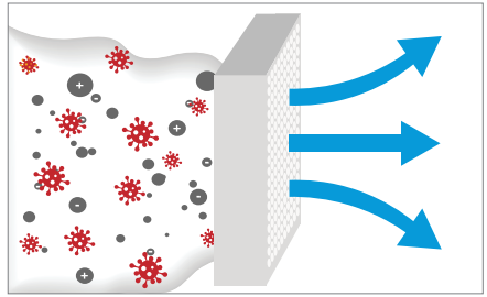 Air Filtration Graphic