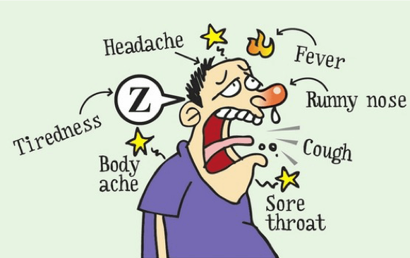 Symptoms of Influenza
