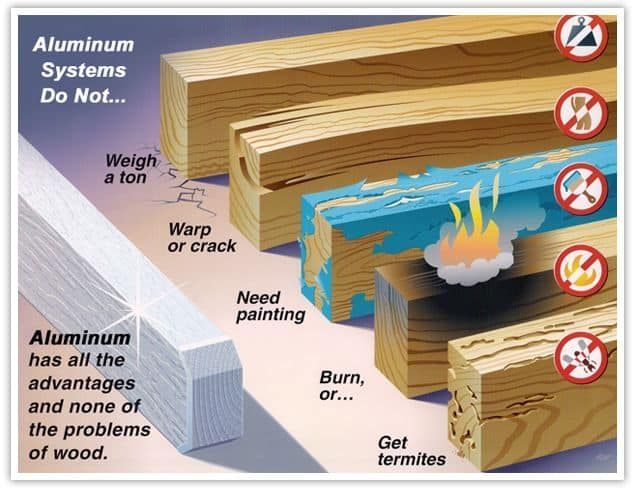 alluminum and wood comparison