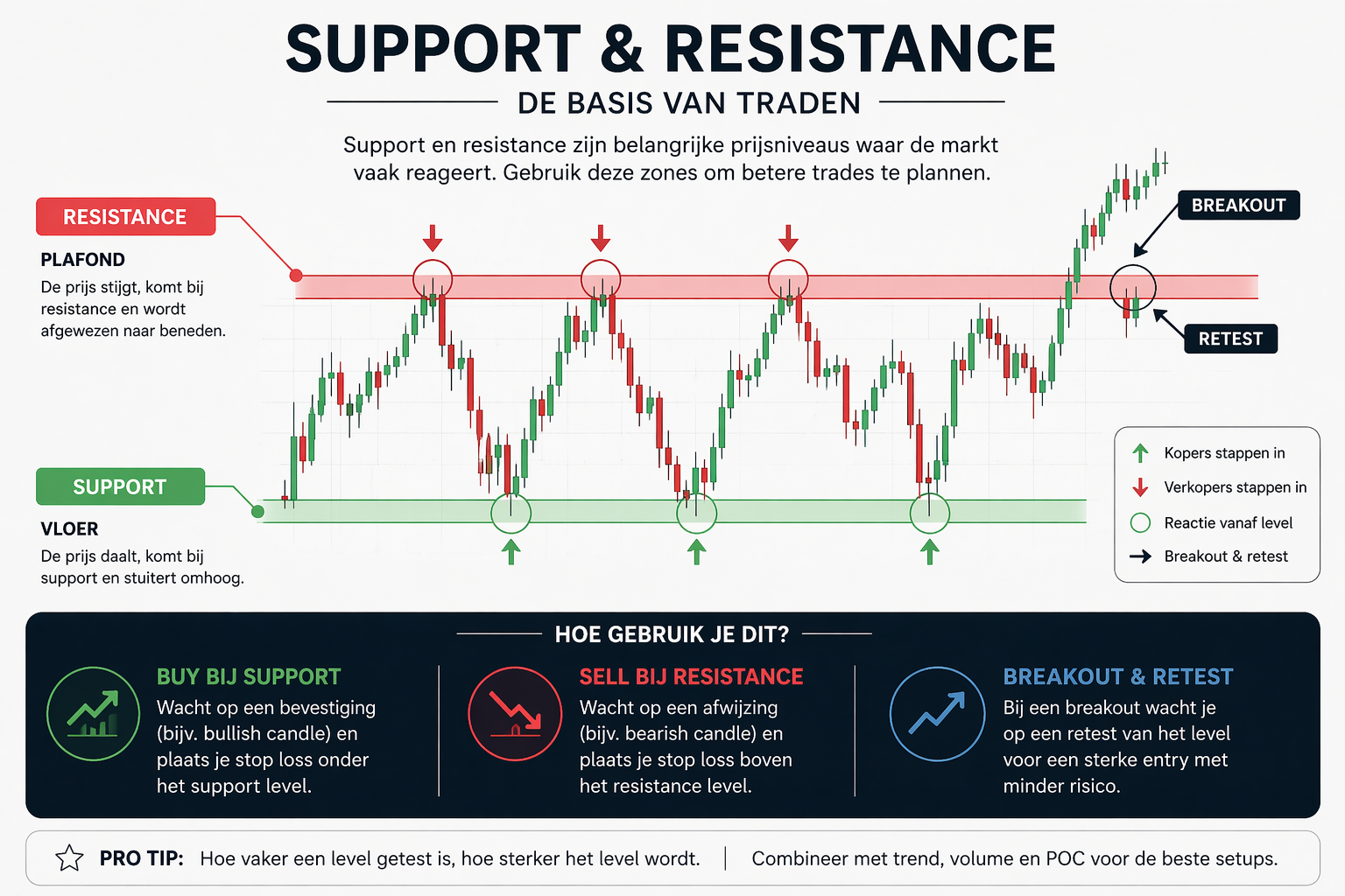 Trading support resistance uitleg